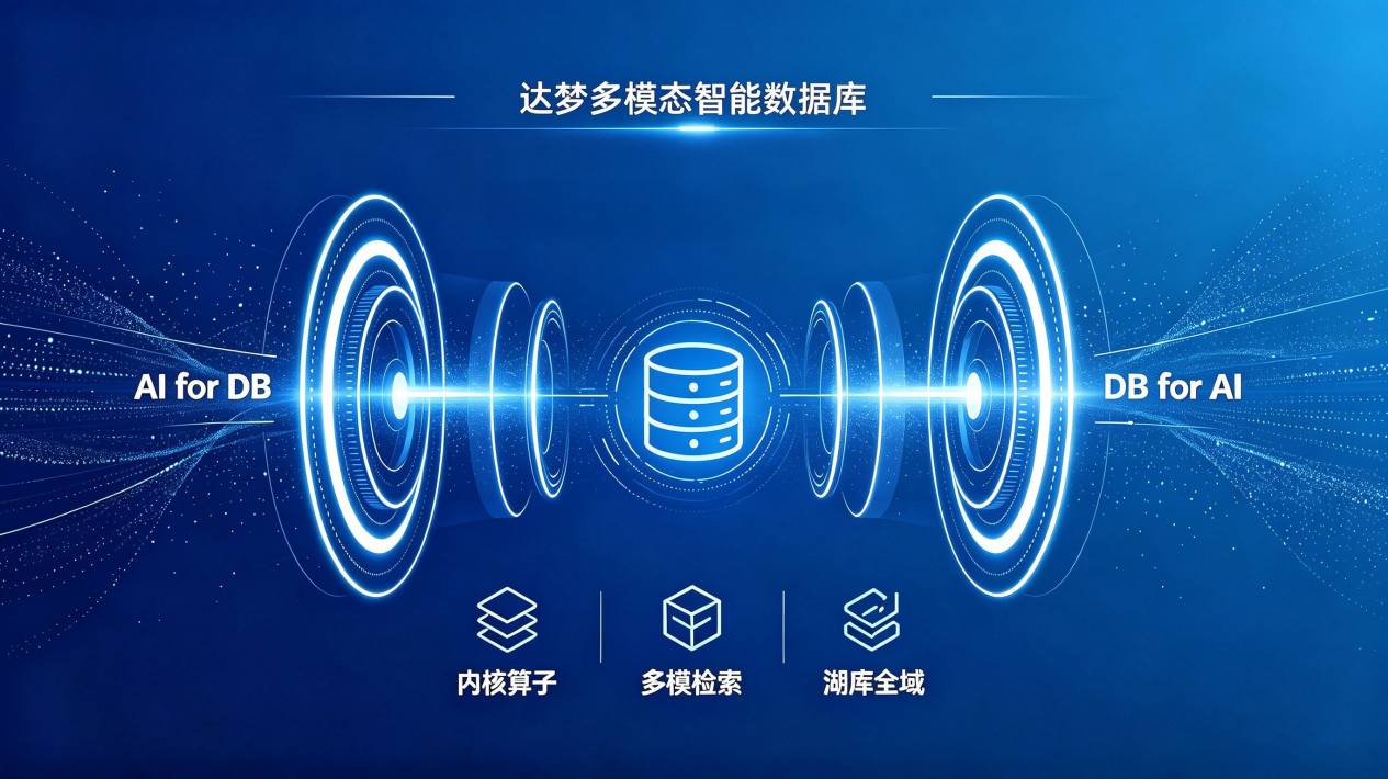 神库数据智能